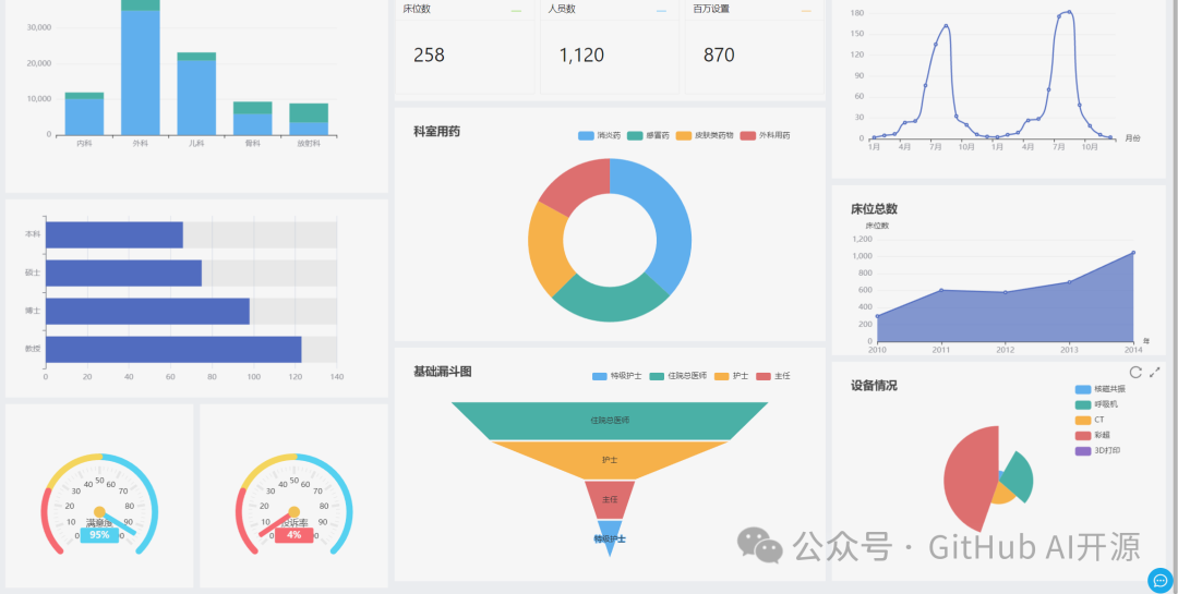 6K star! 一款贼好用的低代码报表工具,开源免费! 6K star! 一款贼好用的低代码报表工具,开源免费!