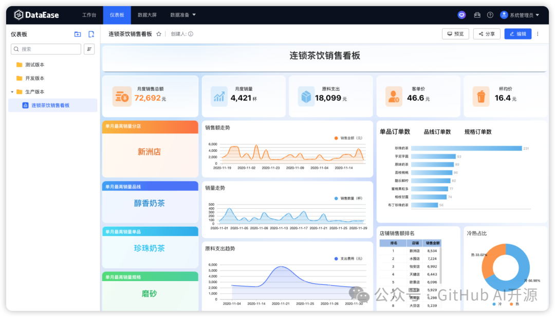 数据可视化分析工具,帆软、Tableau 等商业 BI 工具的开源替代 数据可视化分析工具,帆软、Tableau 等商业 BI 工具的开源替代