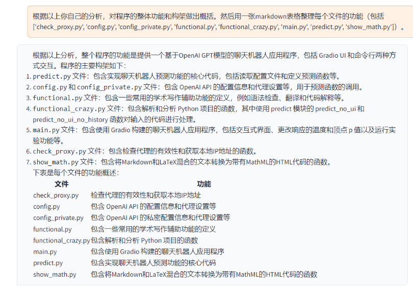 科研工作专用 ChatGPT 拓展，特别优化学术 Paper 润色体验，Python 工程剖析功能/自我剖析