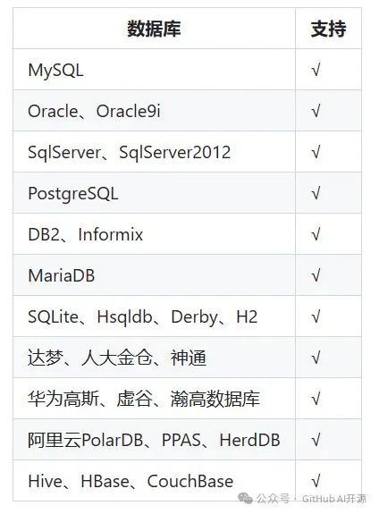 6K star！ 一款贼好用的低代码报表工具，开源免费！