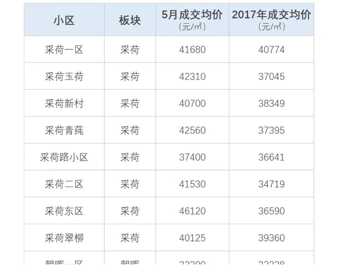 天涯 kkndme 聊房价的神贴成为了 github 热门