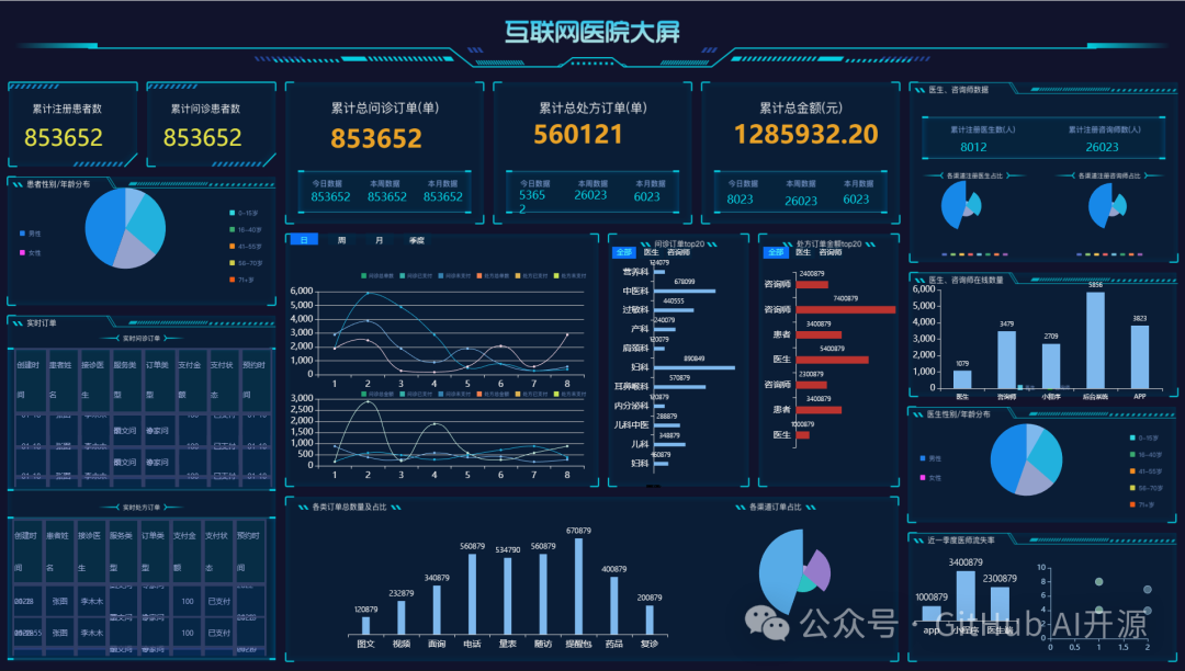 6K star！ 一款贼好用的低代码报表工具，开源免费！