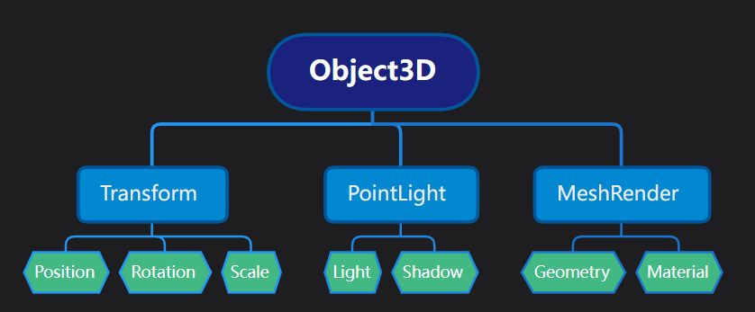 orillusion 一款完全支持 WebGPU 标准的轻量级渲染引擎，轻松实现 Web3D 效果