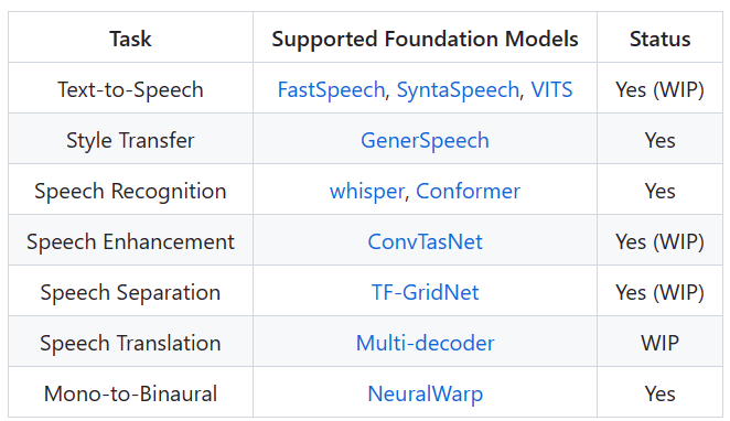 AudioGPT，一款处理音频的开源应用，不仅可以演讲和声音识别，还可以唱歌