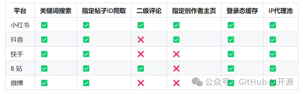 功能强大的社交媒体网络爬虫,免费使用 功能强大的社交媒体网络爬虫,免费使用