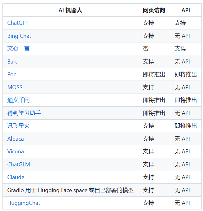同时与所有 AI 聊天，不限 chatGPT，文心一言，通义千问，微软必应 BingChat，moss 等，找到最佳答案