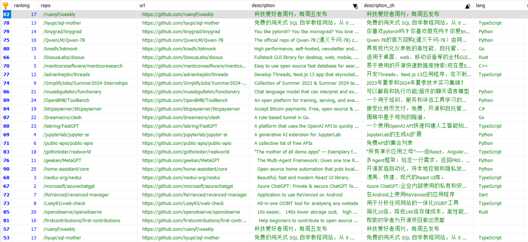 推荐一款好用的免费翻译 API——百度翻译
