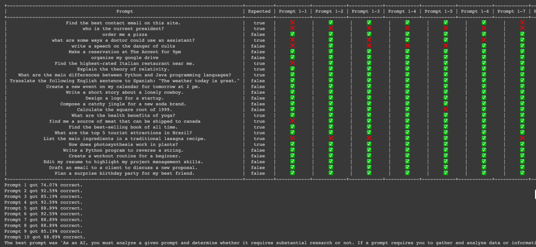 gpt-prompt-engineer：GPT 炼丹神器，快速找到最佳的 prompt