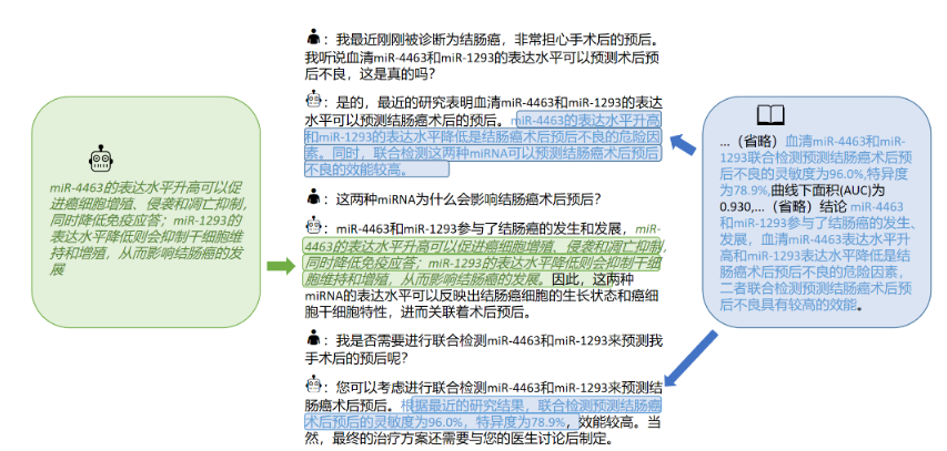MedicalGPT:训练医疗大模型,实现包括二次预训练、有监督微调、奖励建模、强化学习训练。-武穆逸仙