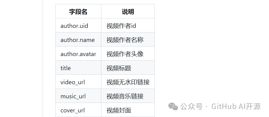 好用的短视频去水印工具，免费使用