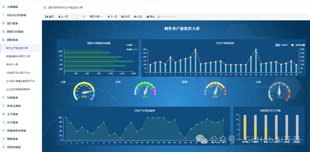 6K star！ 一款贼好用的低代码报表工具，开源免费！