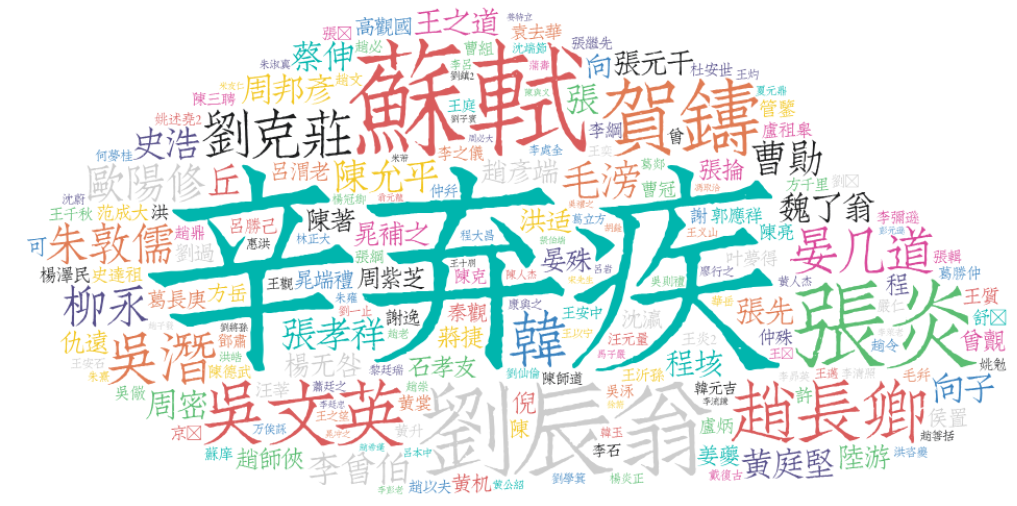 最全中华古诗词数据库,接近5.5万首唐诗,加26万宋诗,附带爬虫脚本-武穆逸仙