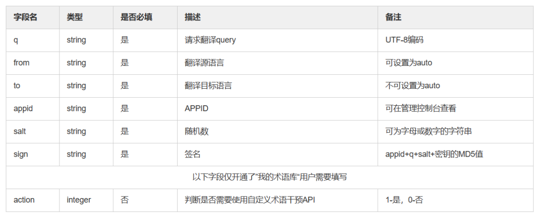 推荐一款好用的免费翻译 API——百度翻译