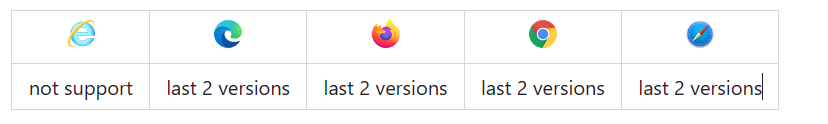 7.9k star！一款清新优雅的开源后台管理系统，好用！