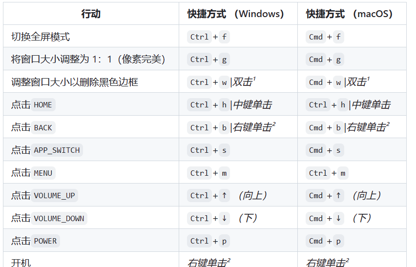 16K star! 强大的手机电脑同屏工具,开源无需 root! 16K star! 强大的手机电脑同屏工具,开源无需 root!