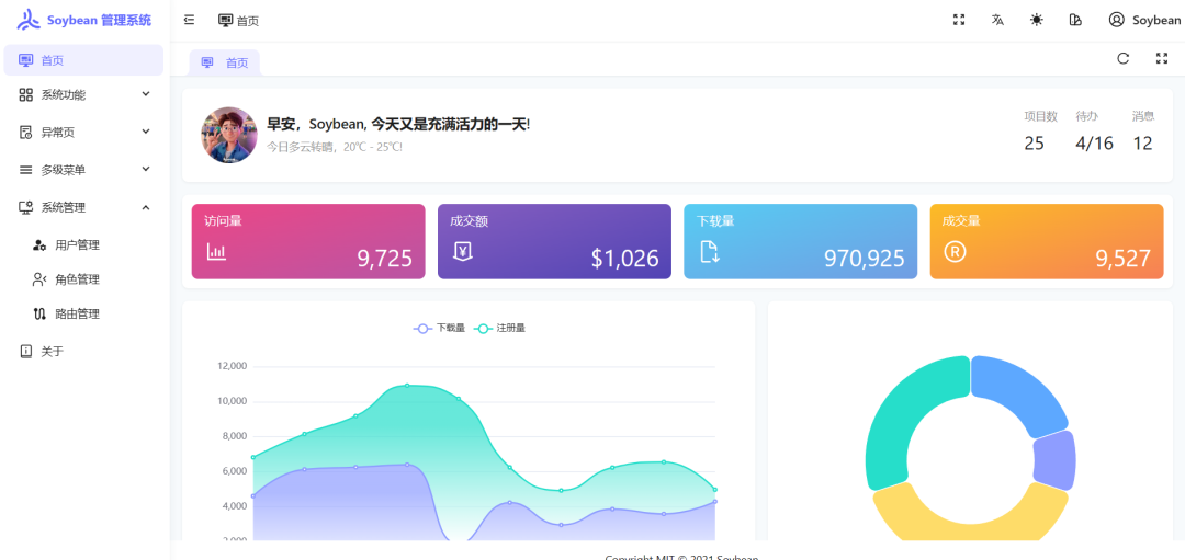 7.9k star！一款清新优雅的开源后台管理系统，好用！