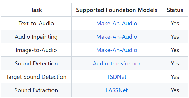 AudioGPT，一款处理音频的开源应用，不仅可以演讲和声音识别，还可以唱歌