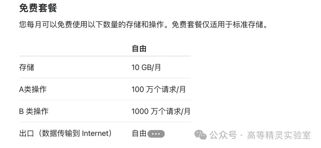 基于 Cloudflare R2 搭建零成本图床，配合免费 CDN，这才叫遥遥领先！