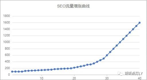 为啥总感觉谷歌SEO做的一头雾水?谈谈我的看法-武穆逸仙