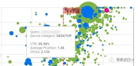 如何在 Search Console 气泡图中找到 ChatGPT 和 New Bing 无法完全侵食流量的 SEO 关键字？