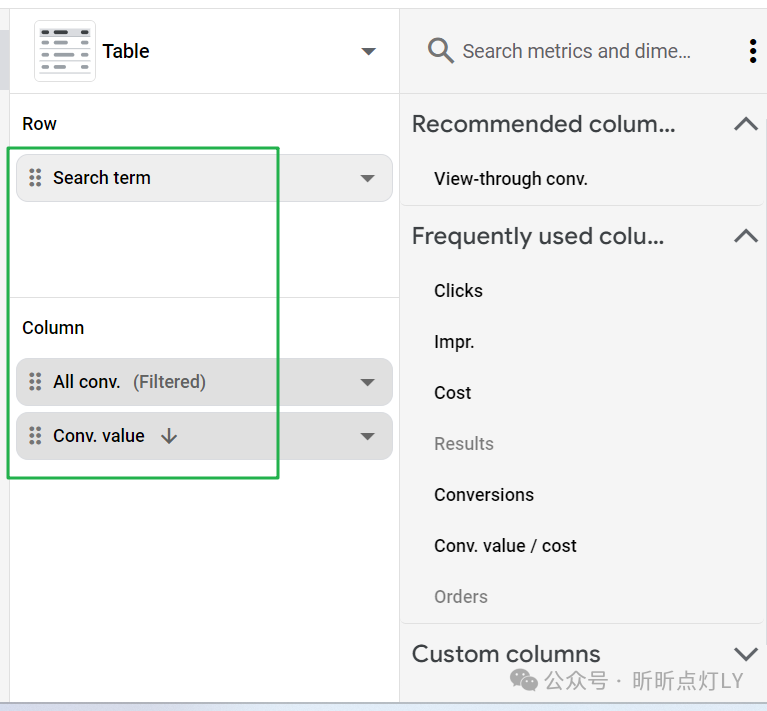 所有 SEO 都应使用的 Google Ads 转化报告