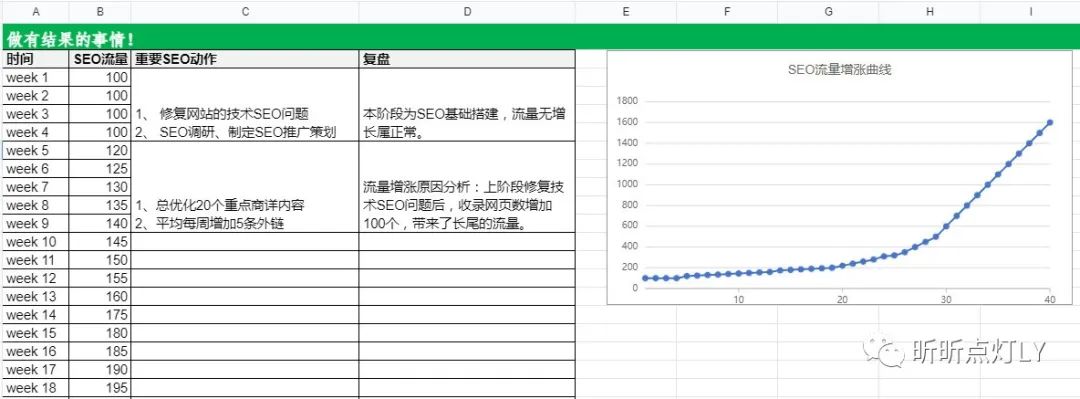为啥总感觉谷歌 SEO 做的一头雾水？谈谈我的看法