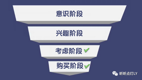 如何用ChatGPT帮你在搜索广告投放之初找出有高回报潜力的定位关键字-武穆逸仙