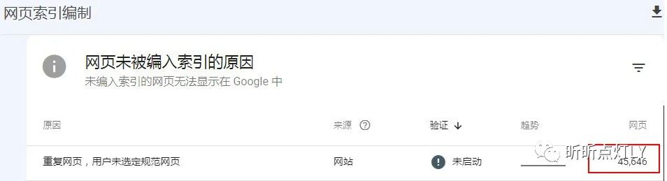 独立站的谷歌收录率多少算正常？