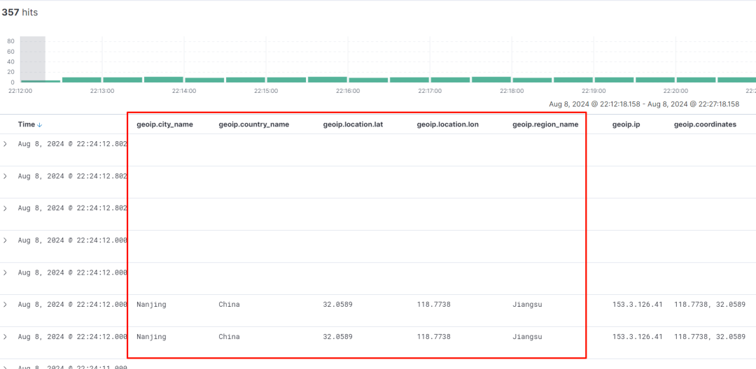 granfa 对接 es 展示 nginx 来源地理位置信息