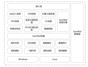 一款开源、轻量级的网站防火墙,完全私有化部署-武穆逸仙