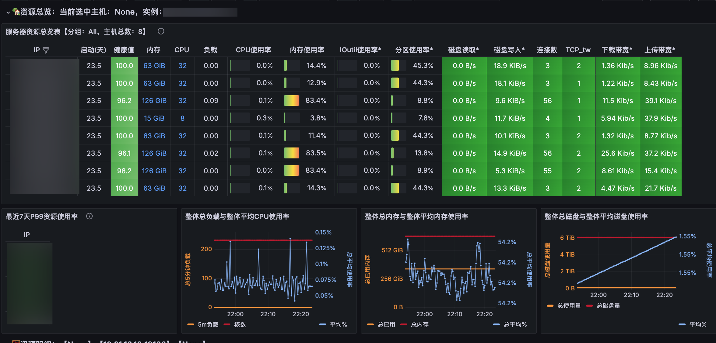 快速部署 Prometheus+Grafana 批量监控 Linux 服务器