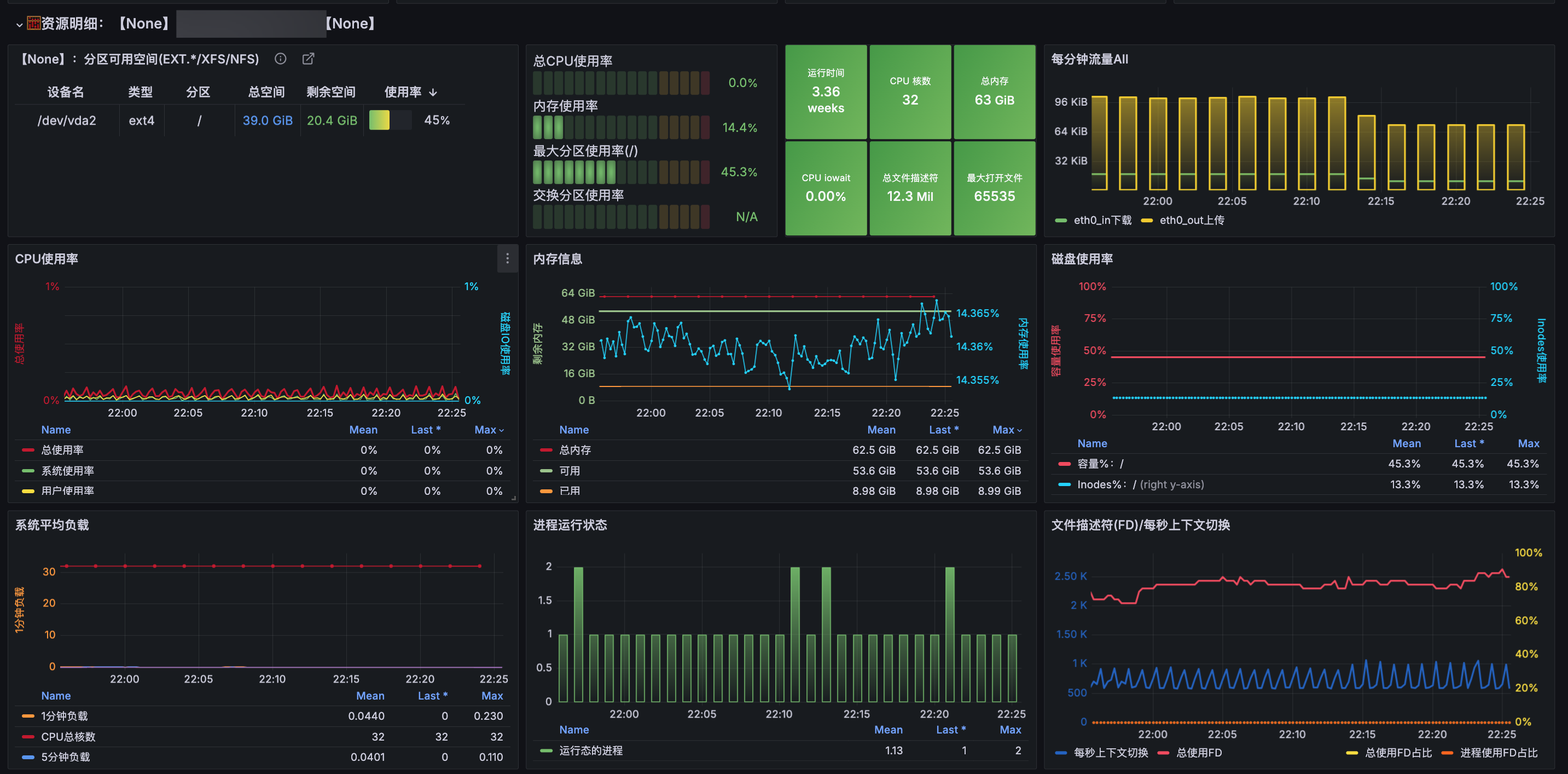 快速部署 Prometheus+Grafana 批量监控 Linux 服务器