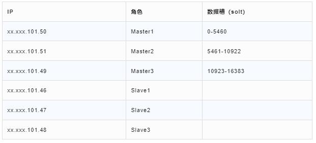 迁移Redis数据集群-武穆逸仙
