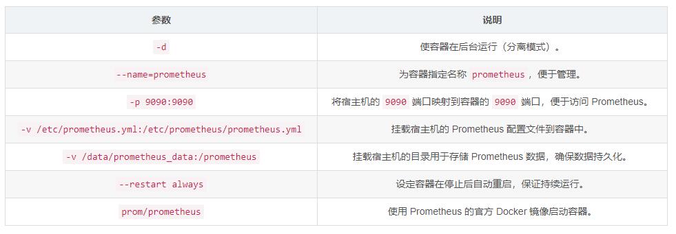 快速部署 Prometheus+Grafana 批量监控 Linux 服务器