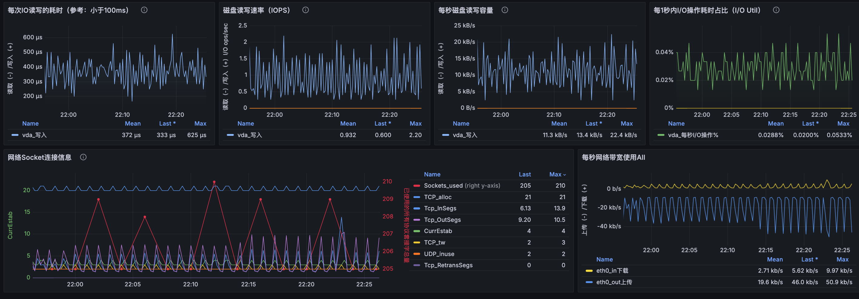 快速部署 Prometheus+Grafana 批量监控 Linux 服务器