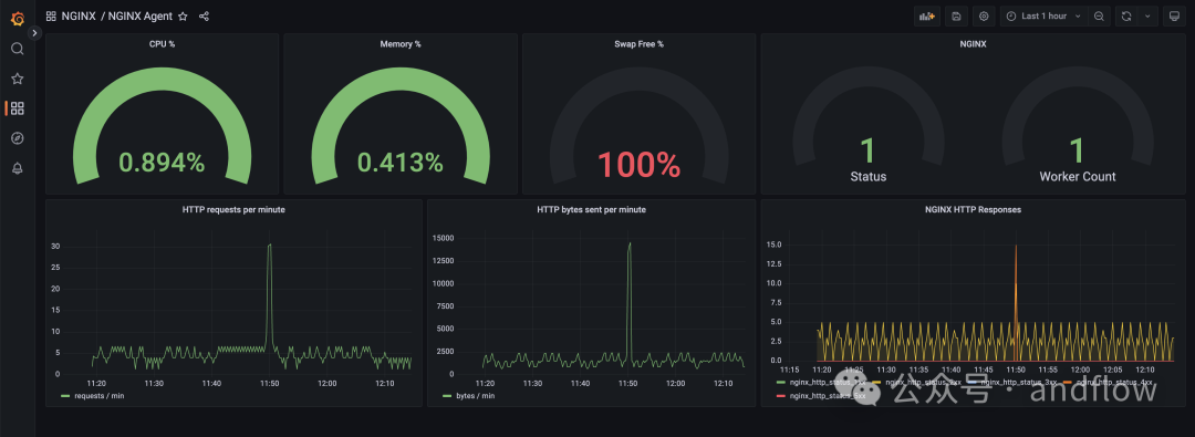 8 个免费开源 Nginx 管理系统，轻松管理 Nginx 站点配置
