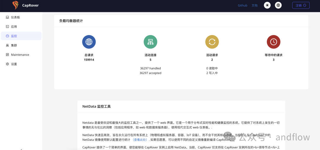 8 个免费开源 Nginx 管理系统，轻松管理 Nginx 站点配置