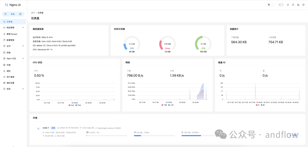 8 个免费开源 Nginx 管理系统，轻松管理 Nginx 站点配置