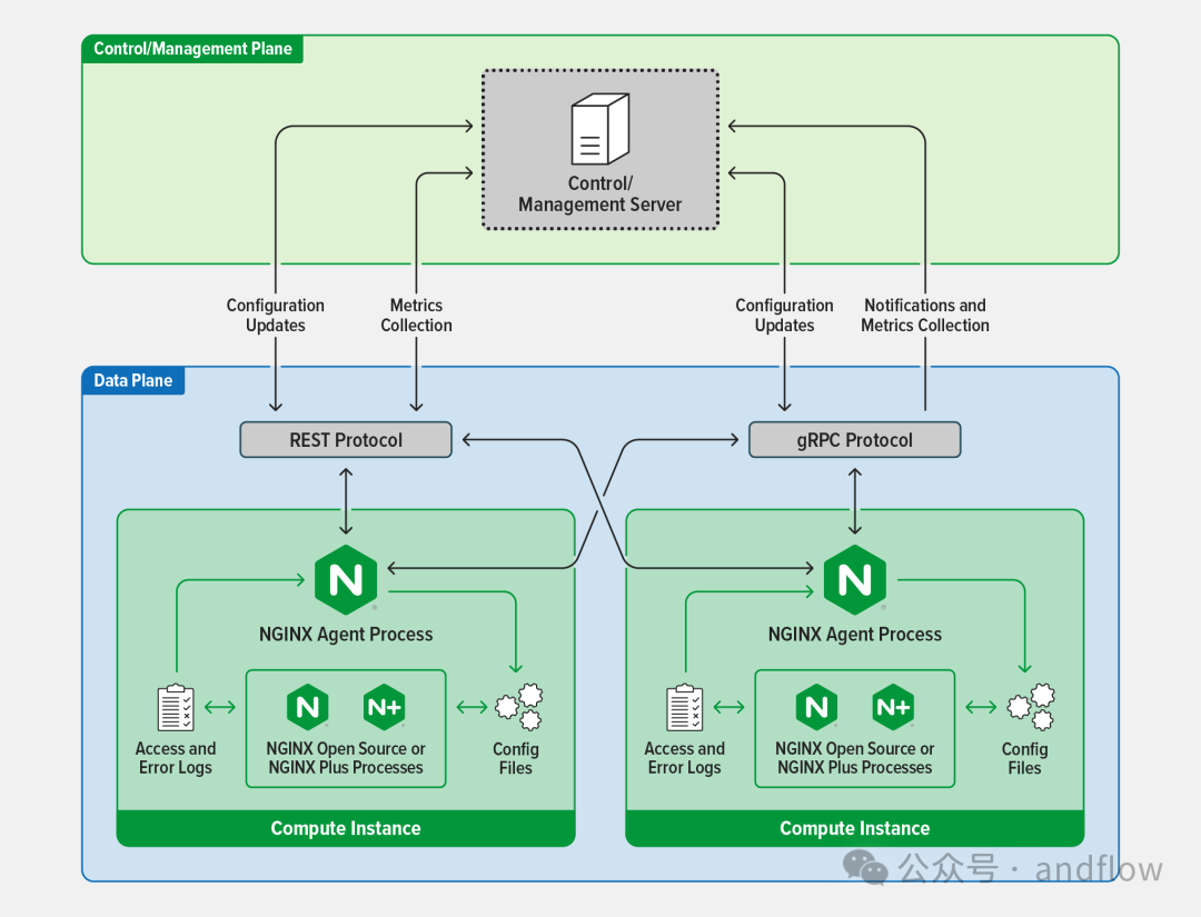 8 个免费开源 Nginx 管理系统，轻松管理 Nginx 站点配置