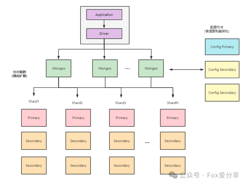 MongoDB分片集群搭建-武穆逸仙