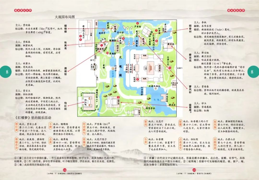 四大名著思维导图