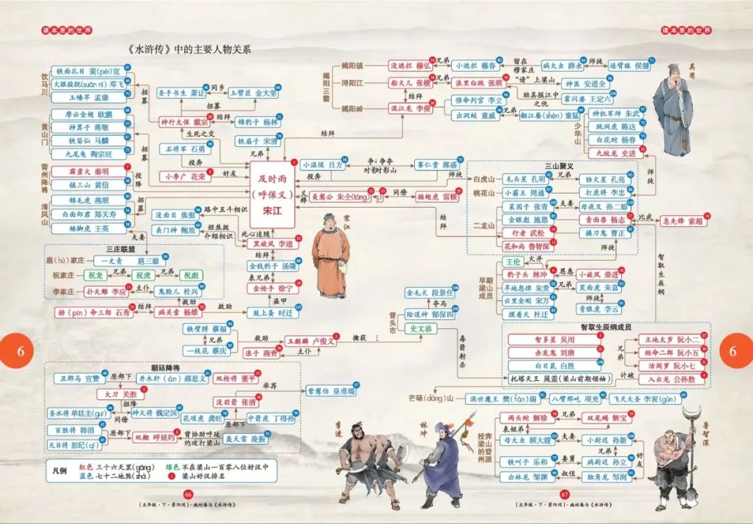 四大名著思维导图