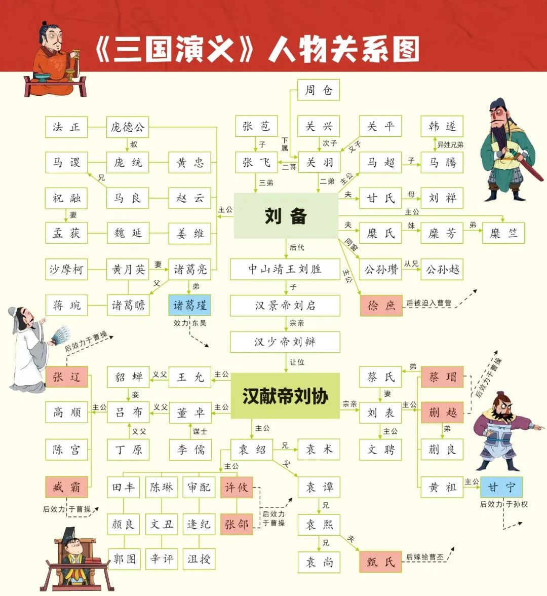 四大名著思维导图