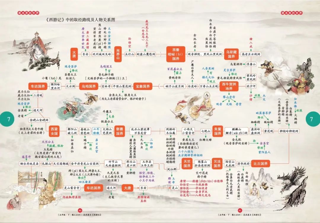 四大名著思维导图-武穆逸仙