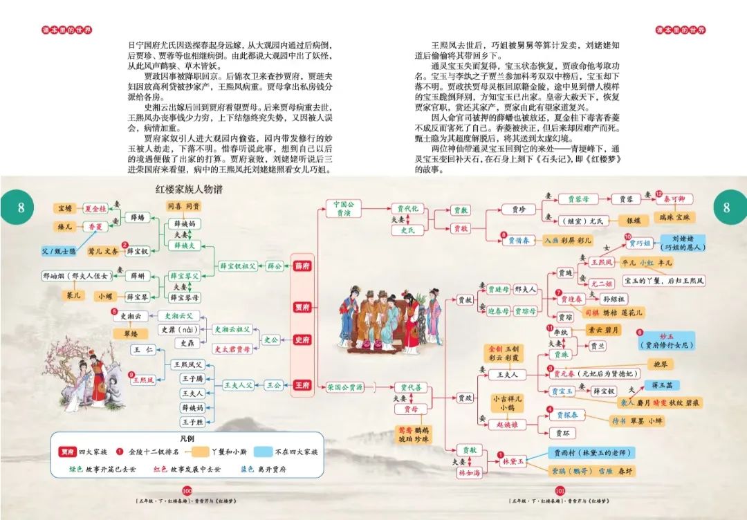 四大名著思维导图