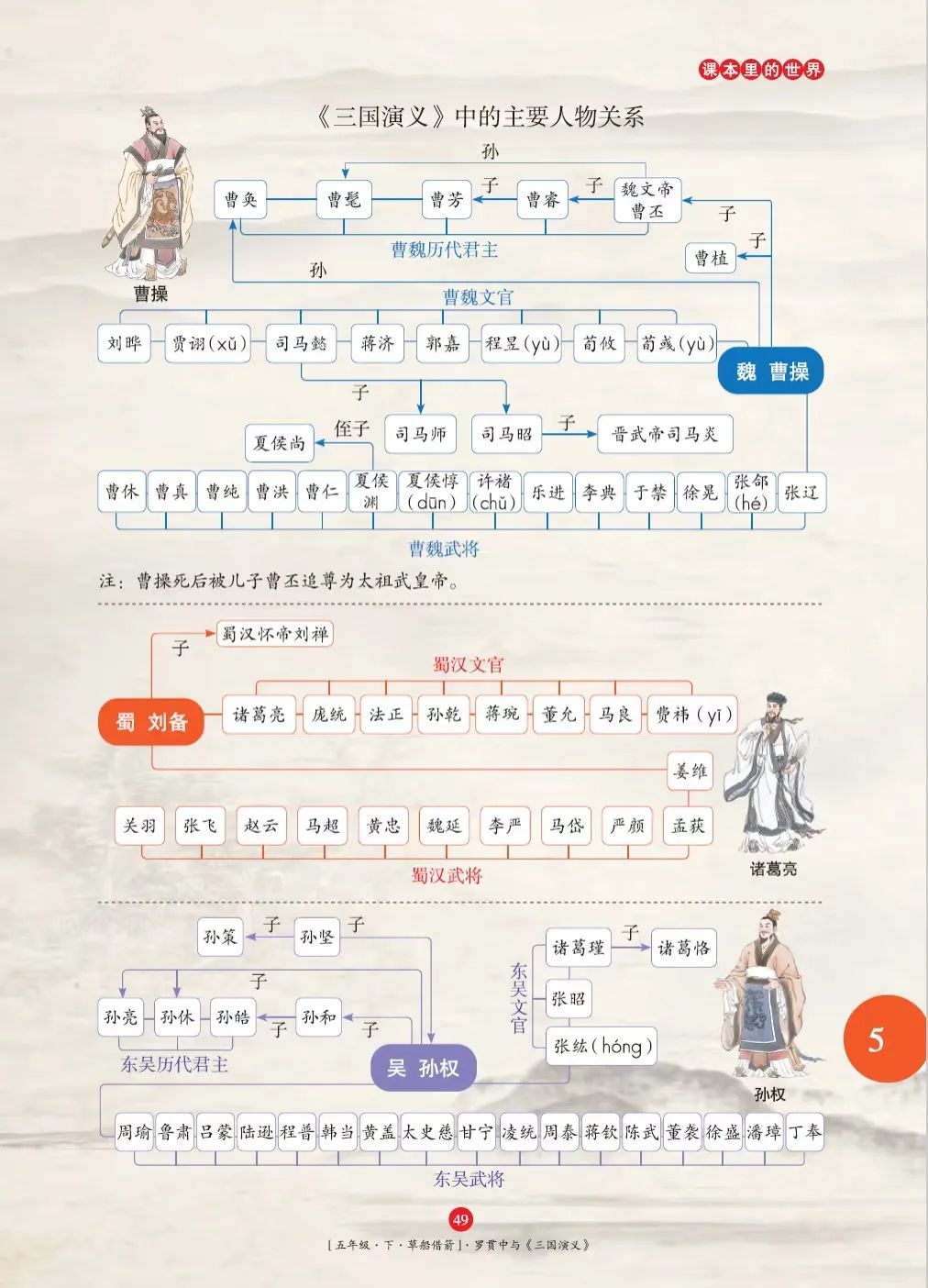 四大名著思维导图