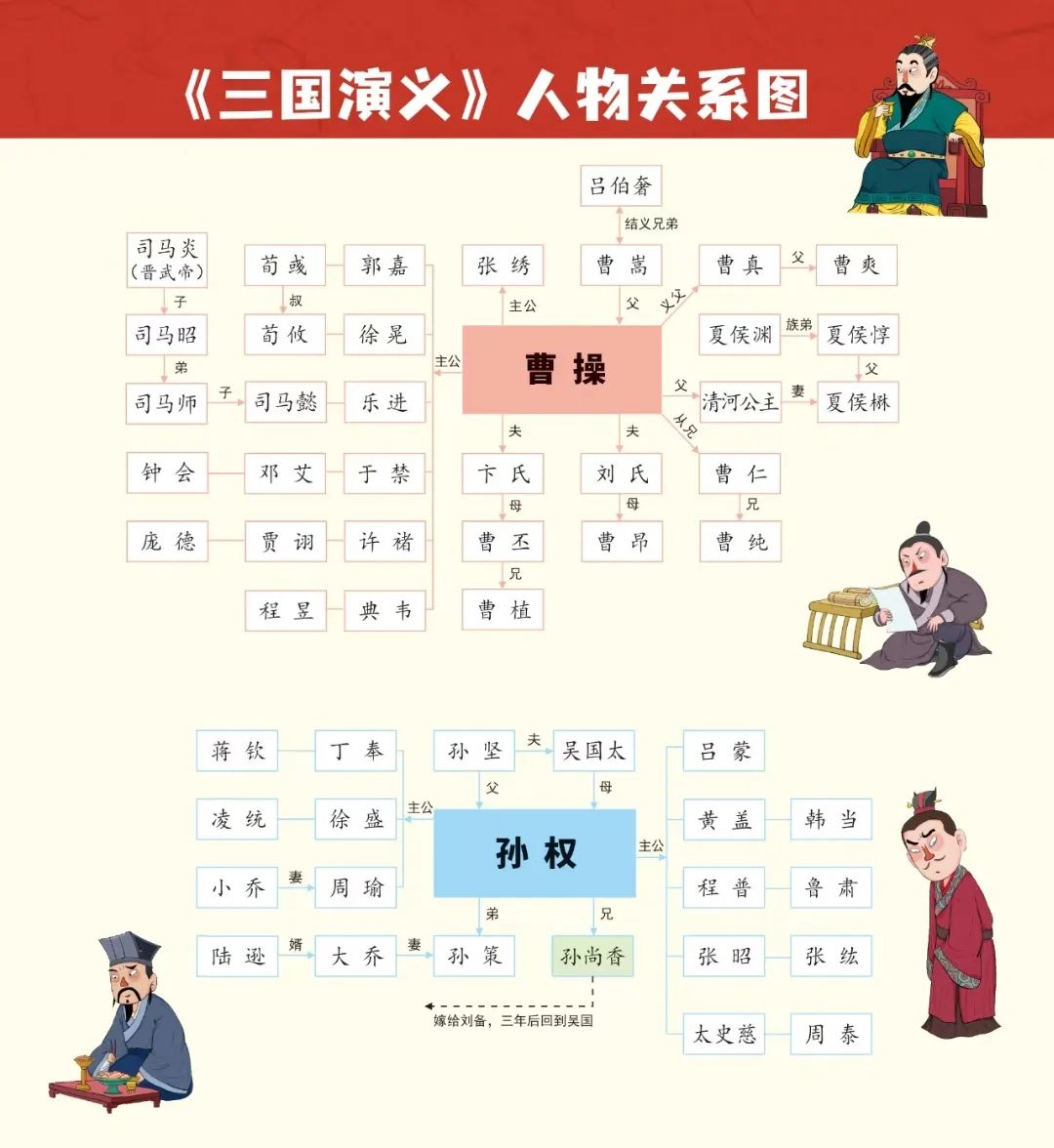 四大名著思维导图