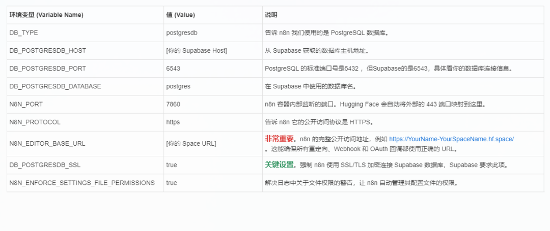 免费部署私有 n8n：免费的 2CPU+16GB 服务器，在线 PostgreSQL 数据库，尝鲜体验无限制的工作流