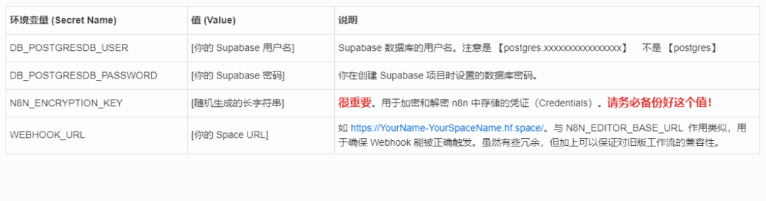 免费部署私有 n8n：免费的 2CPU+16GB 服务器，在线 PostgreSQL 数据库，尝鲜体验无限制的工作流